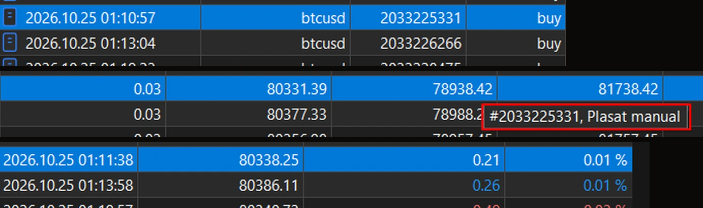 Detalii ale unei tranzacții în MetaTrader 5, plasată manual — eticheta este evidențiată cu roșu